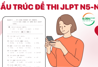 Cấu Trúc Đề Thi Năng Lực Tiếng Nhật JLPT