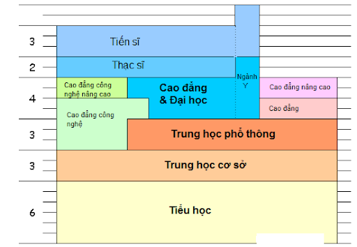 ĐIỂM KHÁC BIỆT GIỮA HỆ THỐNG GIÁO DỤC VIỆT NAM VÀ NHẬT BẢN